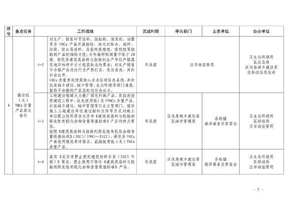 推进美丽丰台建设｜污染防治攻坚战2024行动计划发布(图10)