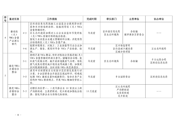 推进美丽丰台建设｜污染防治攻坚战2024行动计划发布(图11)