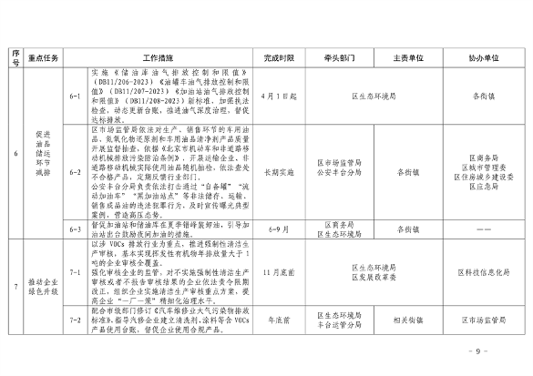 推进美丽丰台建设｜污染防治攻坚战2024行动计划发布(图12)