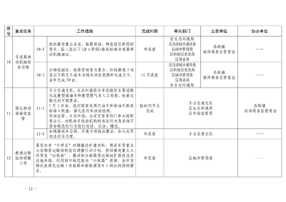 推进美丽丰台建设｜污染防治攻坚战2024行动计划发布(图15)