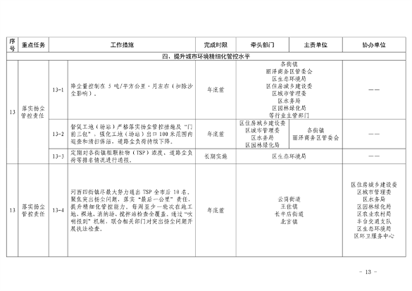 推进美丽丰台建设｜污染防治攻坚战2024行动计划发布(图16)