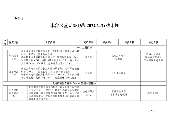 推进美丽丰台建设｜污染防治攻坚战2024行动计划发布(图8)