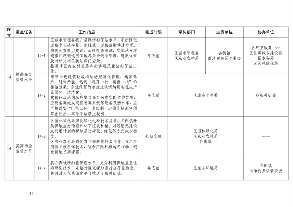 推进美丽丰台建设｜污染防治攻坚战2024行动计划发布(图17)