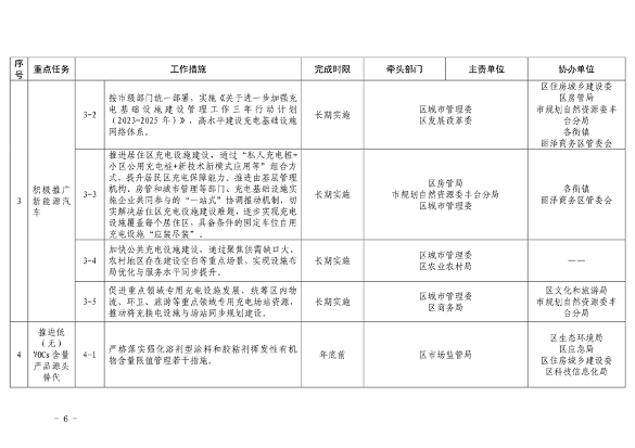 推进美丽丰台建设｜污染防治攻坚战2024行动计划发布(图9)