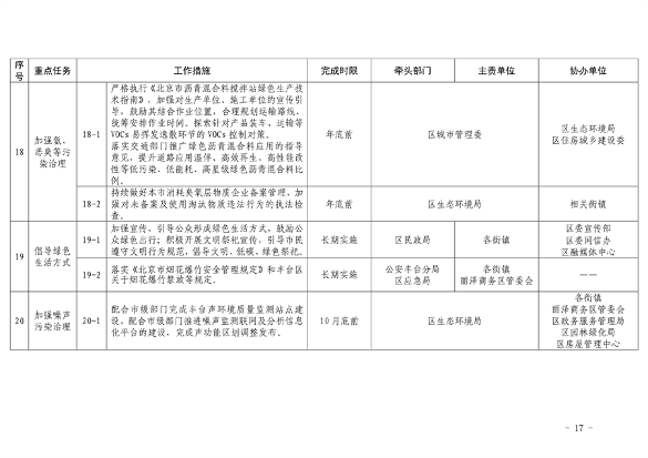推进美丽丰台建设｜污染防治攻坚战2024行动计划发布(图19)