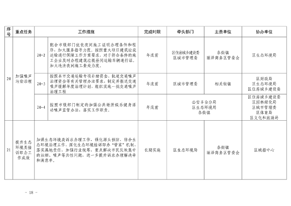 推进美丽丰台建设｜污染防治攻坚战2024行动计划发布(图20)