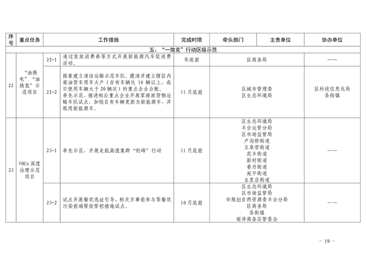 推进美丽丰台建设｜污染防治攻坚战2024行动计划发布(图21)