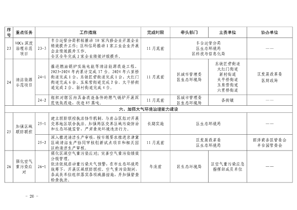 推进美丽丰台建设｜污染防治攻坚战2024行动计划发布(图22)