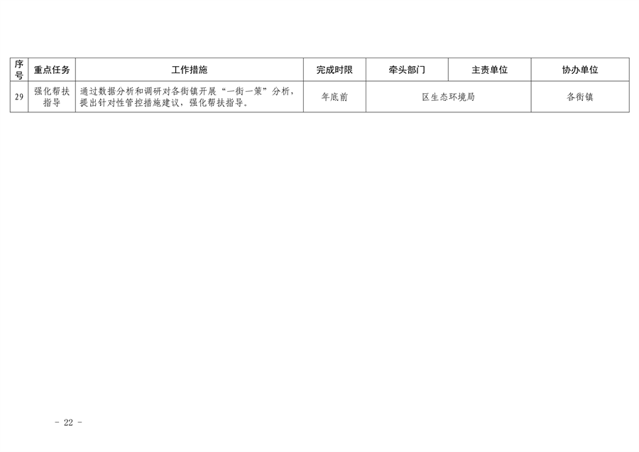 推进美丽丰台建设｜污染防治攻坚战2024行动计划发布(图24)