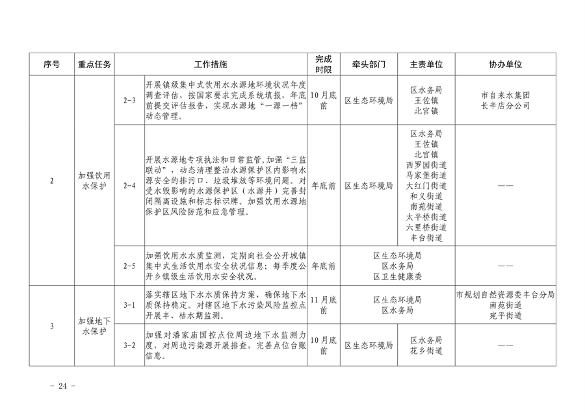 推进美丽丰台建设｜污染防治攻坚战2024行动计划发布(图26)