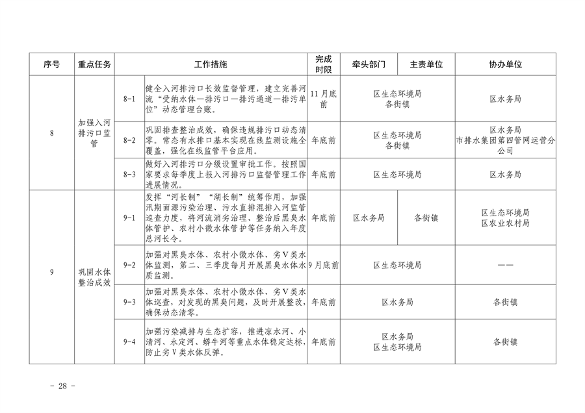 推进美丽丰台建设｜污染防治攻坚战2024行动计划发布(图30)