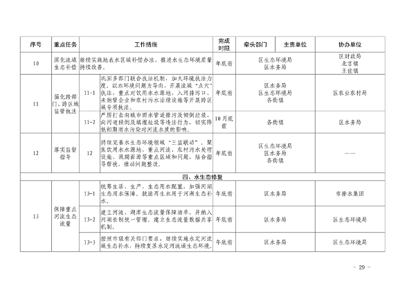 推进美丽丰台建设｜污染防治攻坚战2024行动计划发布(图31)