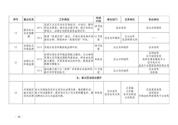 推进美丽丰台建设｜污染防治攻坚战2024行动计划发布(图32)