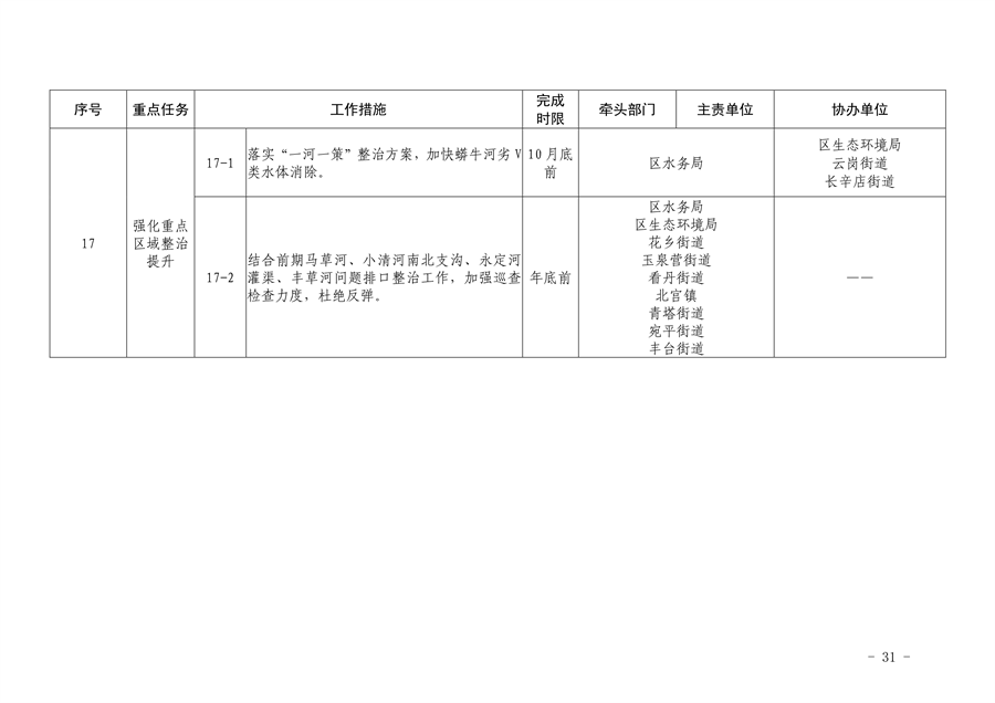 推进美丽丰台建设｜污染防治攻坚战2024行动计划发布(图33)