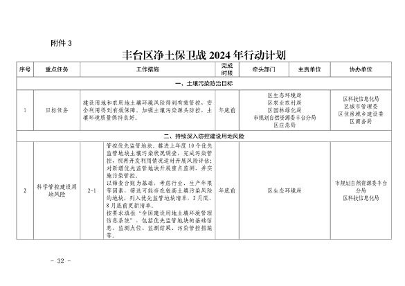 推进美丽丰台建设｜污染防治攻坚战2024行动计划发布(图34)