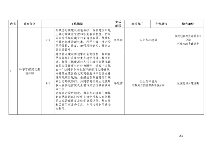 推进美丽丰台建设｜污染防治攻坚战2024行动计划发布(图35)