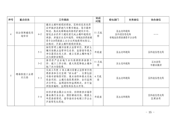 推进美丽丰台建设｜污染防治攻坚战2024行动计划发布(图36)