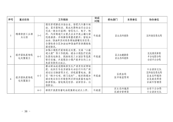 推进美丽丰台建设｜污染防治攻坚战2024行动计划发布(图37)