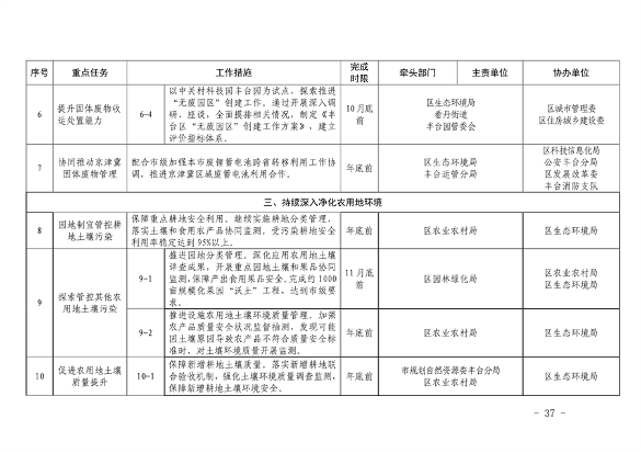 推进美丽丰台建设｜污染防治攻坚战2024行动计划发布(图38)