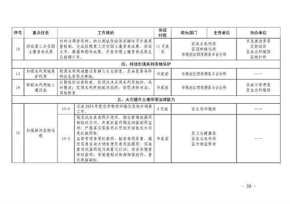 推进美丽丰台建设｜污染防治攻坚战2024行动计划发布(图40)