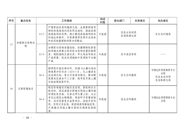 推进美丽丰台建设｜污染防治攻坚战2024行动计划发布(图41)