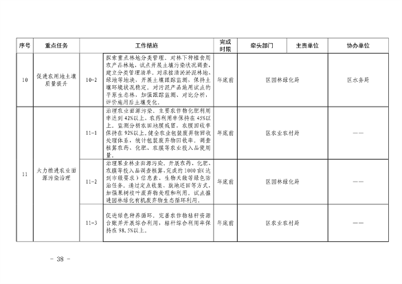 推进美丽丰台建设｜污染防治攻坚战2024行动计划发布(图39)