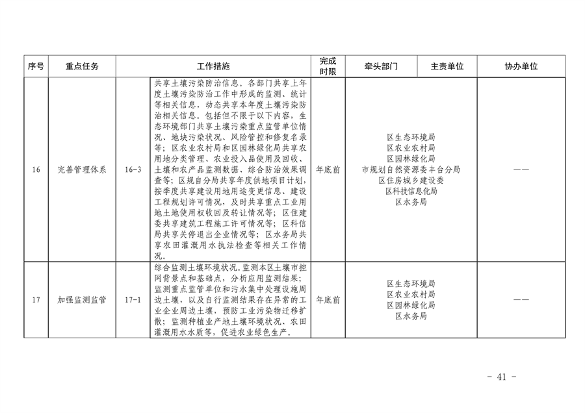 推进美丽丰台建设｜污染防治攻坚战2024行动计划发布(图42)