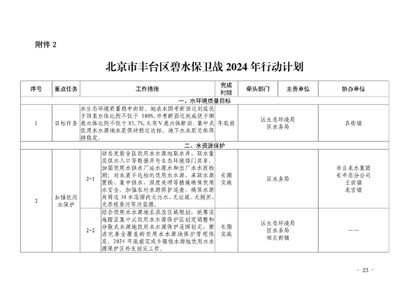 推进美丽丰台建设｜污染防治攻坚战2024行动计划发布(图25)