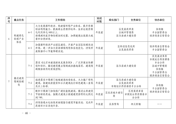 推进美丽丰台建设｜污染防治攻坚战2024行动计划发布(图46)