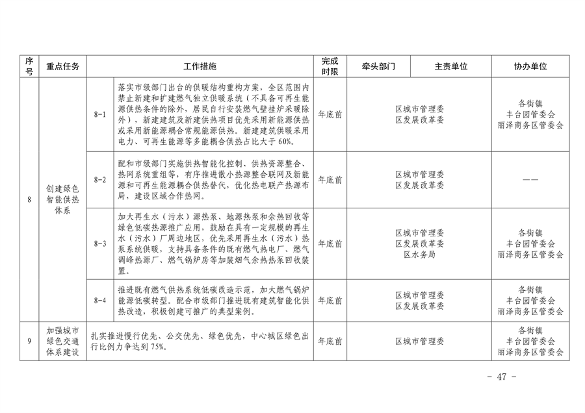推进美丽丰台建设｜污染防治攻坚战2024行动计划发布(图47)