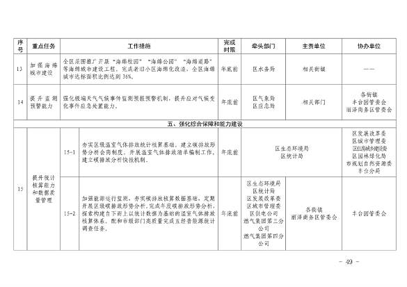 推进美丽丰台建设｜污染防治攻坚战2024行动计划发布(图48)