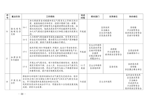 推进美丽丰台建设｜污染防治攻坚战2024行动计划发布(图49)