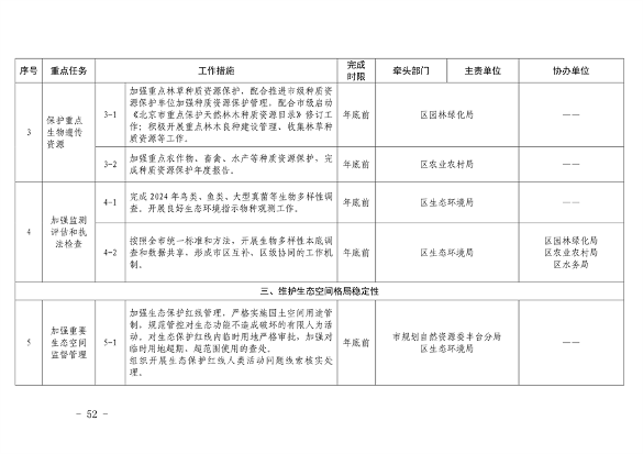 推进美丽丰台建设｜污染防治攻坚战2024行动计划发布(图51)