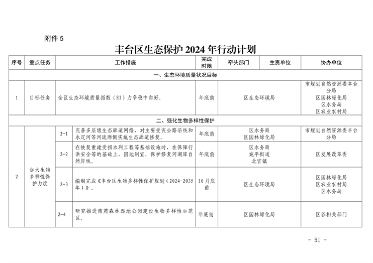 推进美丽丰台建设｜污染防治攻坚战2024行动计划发布(图50)