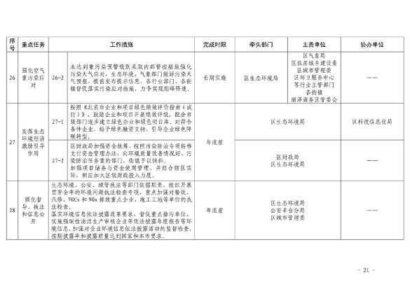 推进美丽丰台建设｜污染防治攻坚战2024行动计划发布(图23)