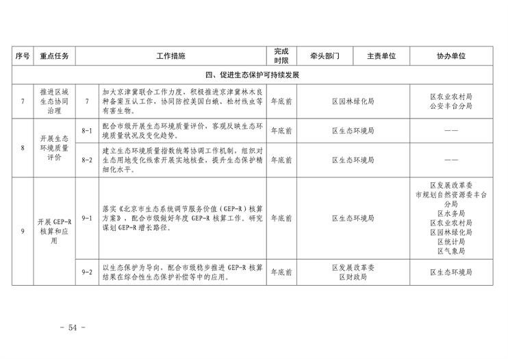 推进美丽丰台建设｜污染防治攻坚战2024行动计划发布(图53)