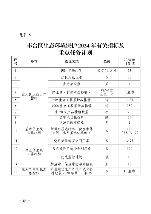 推进美丽丰台建设｜污染防治攻坚战2024行动计划发布(图55)
