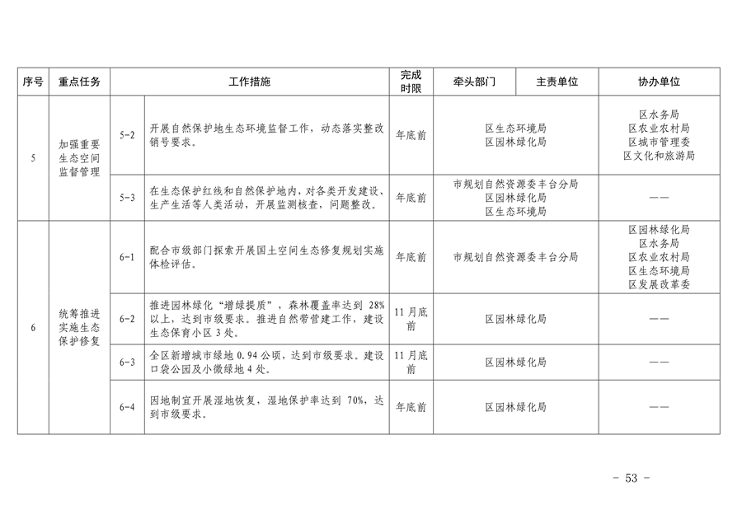 推进美丽丰台建设｜污染防治攻坚战2024行动计划发布(图52)
