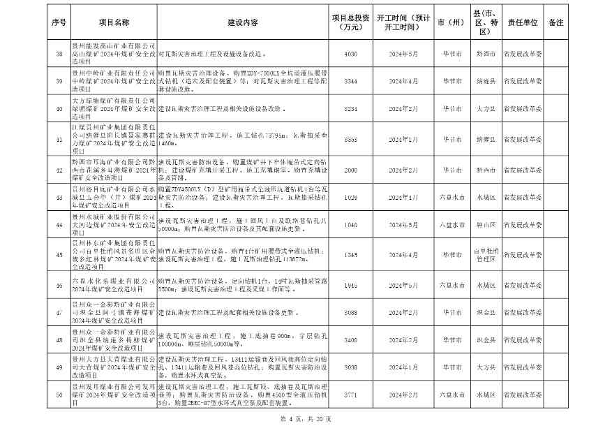 附件:贵州省2024年推动大规模_page-0004.jpg 贵州省2024年设备更新与以旧换新重点项目清单|第一批(图4)