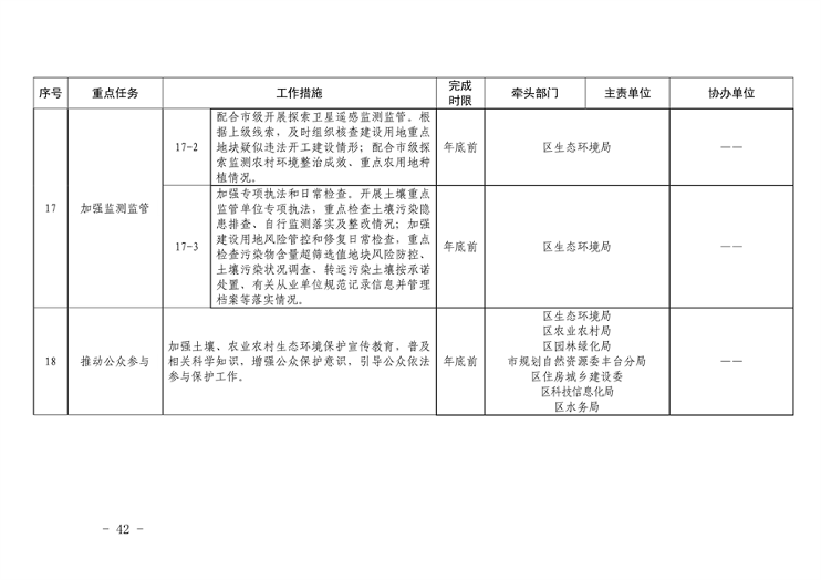 推进美丽丰台建设｜污染防治攻坚战2024行动计划发布(图43)