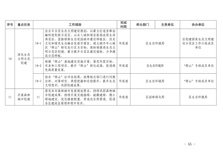 推进美丽丰台建设｜污染防治攻坚战2024行动计划发布(图54)