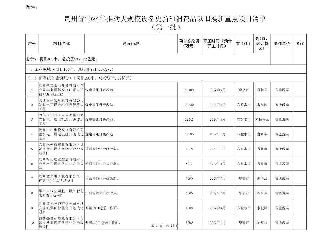 贵州省2024年设备更新与以旧换新重点项目清单｜第一批