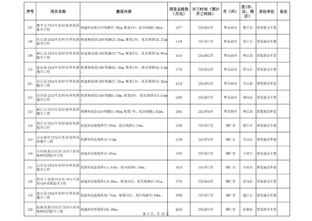 附件:贵州省2024年推动大规模_page-0009.jpg 贵州省2024年设备更新与以旧换新重点项目清单|第一批(图7)