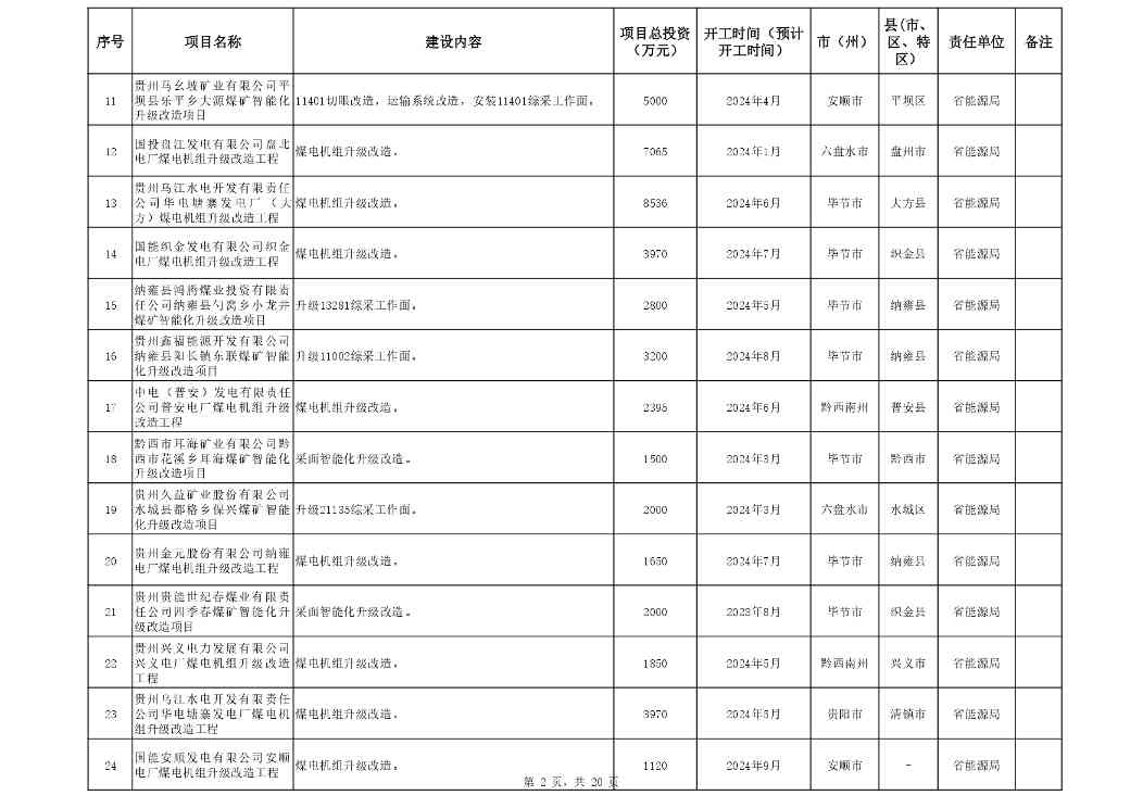贵州省设备更新消费品以旧换新重点项目清单发布全攻略(图2)