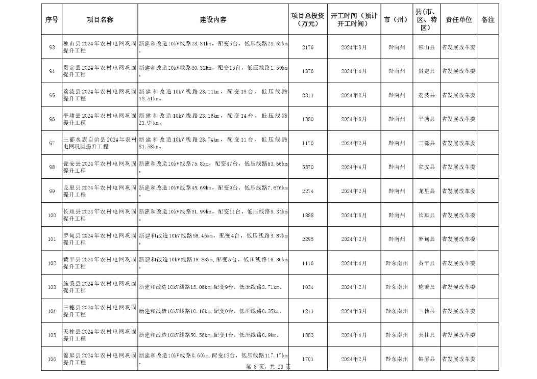 贵州省设备更新消费品以旧换新重点项目清单发布全攻略(图8)