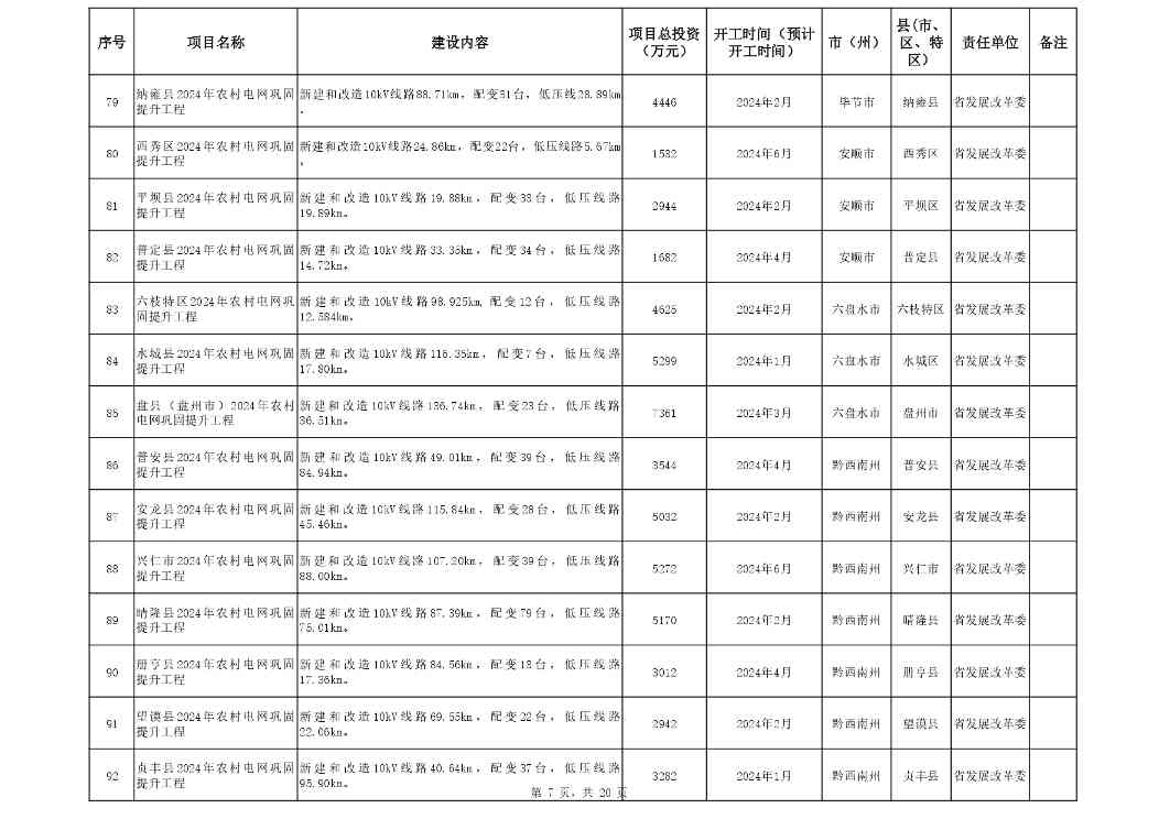 贵州省设备更新消费品以旧换新重点项目清单发布全攻略(图7)