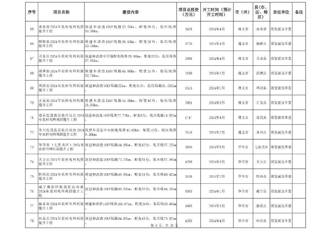 贵州省设备更新消费品以旧换新重点项目清单发布全攻略(图6)