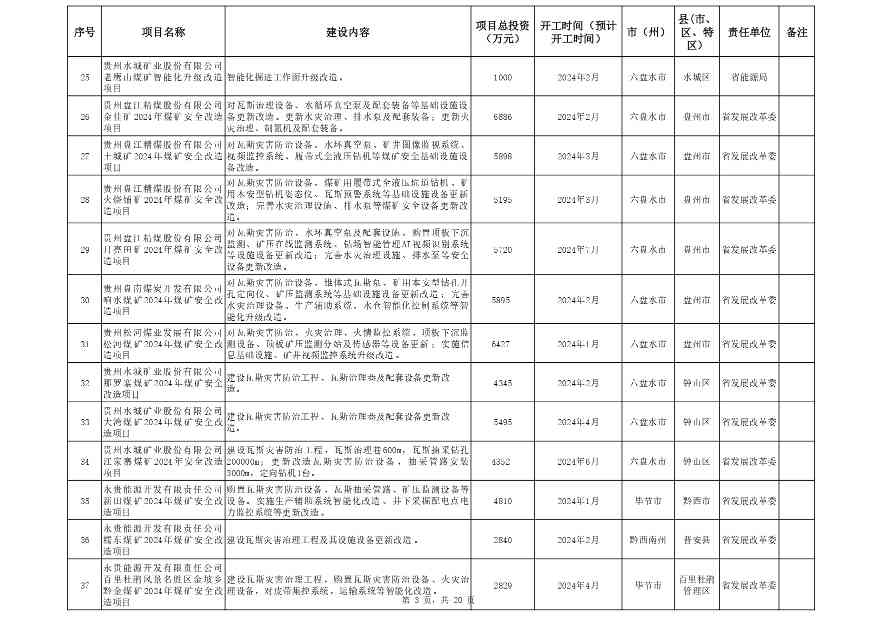 贵州省设备更新消费品以旧换新重点项目清单发布全攻略(图3)