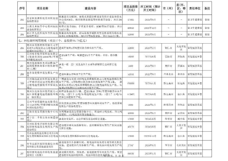 贵州省设备更新消费品以旧换新重点项目清单发布全攻略(图19)