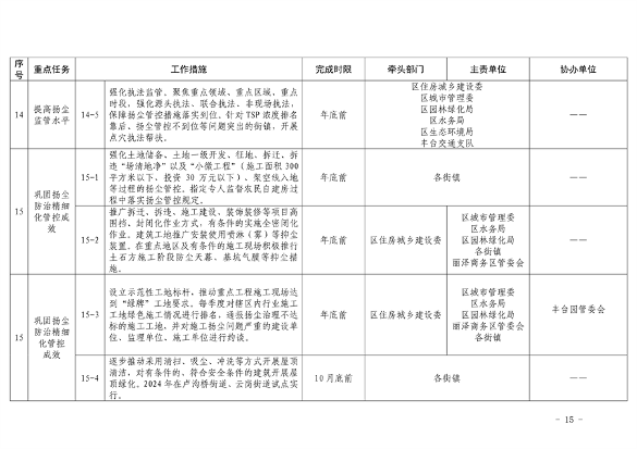 推进美丽丰台建设 污染防治攻坚战行动计划(图15)